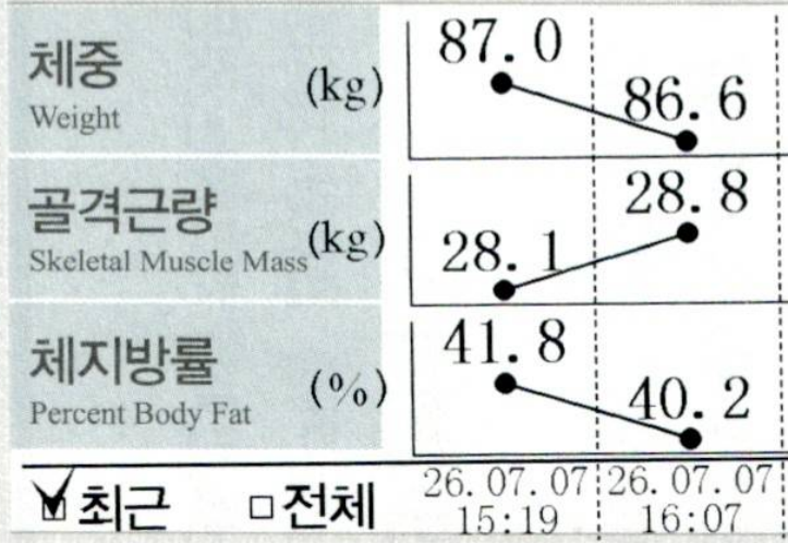 포톤 1회차 전후 체성분 자료